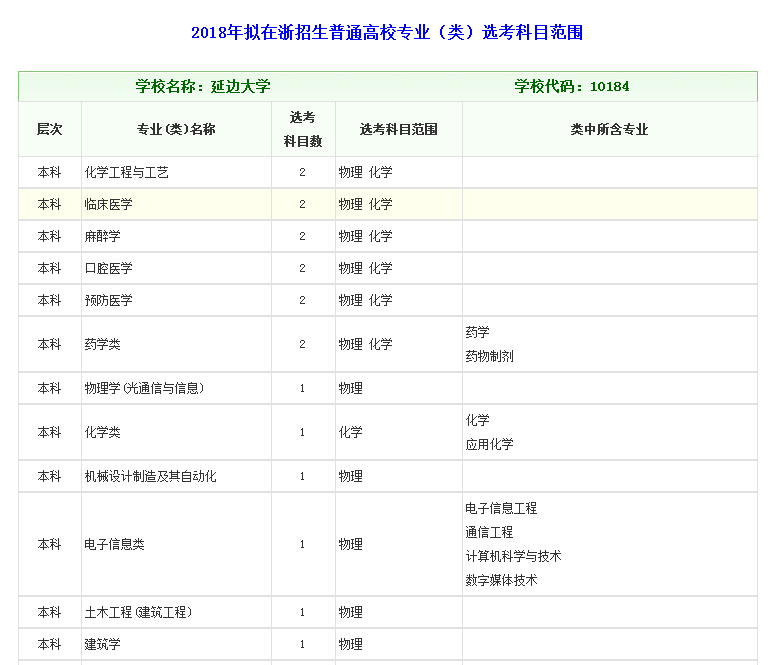 点击查看原图大小